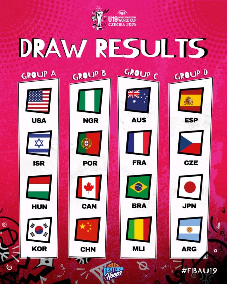 Nigeria Draws Portugal, Two Other Countries As Draws For FIBA U19 Women’s Basketball World Cup Hold In Czechia